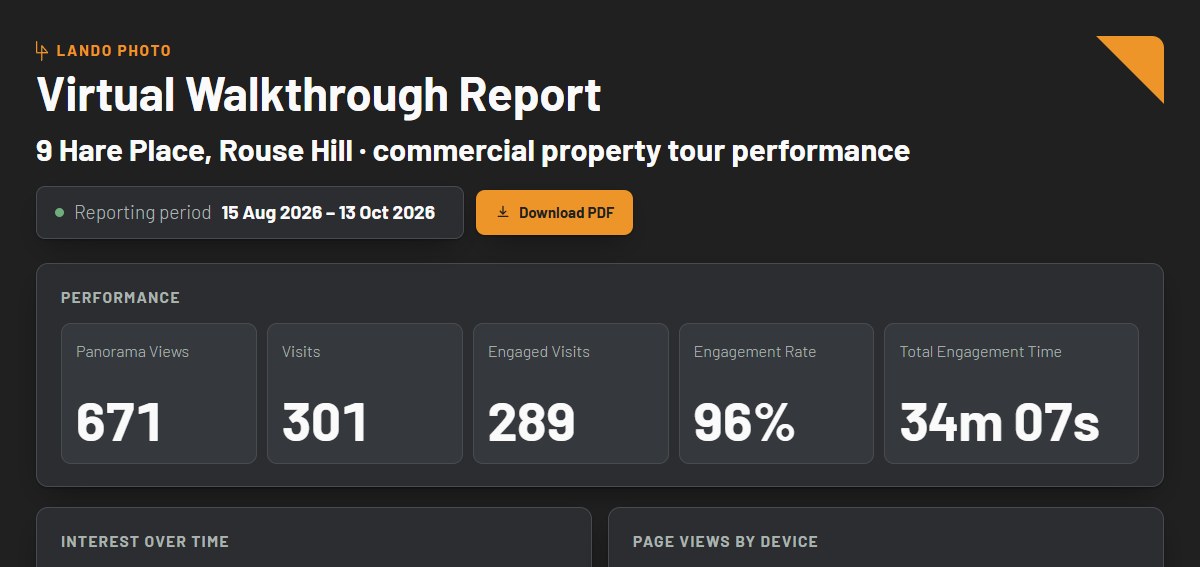 Virtual Walkthrough Report for 9 Hare Place showing panorama views, visits, engaged visits and engagement time