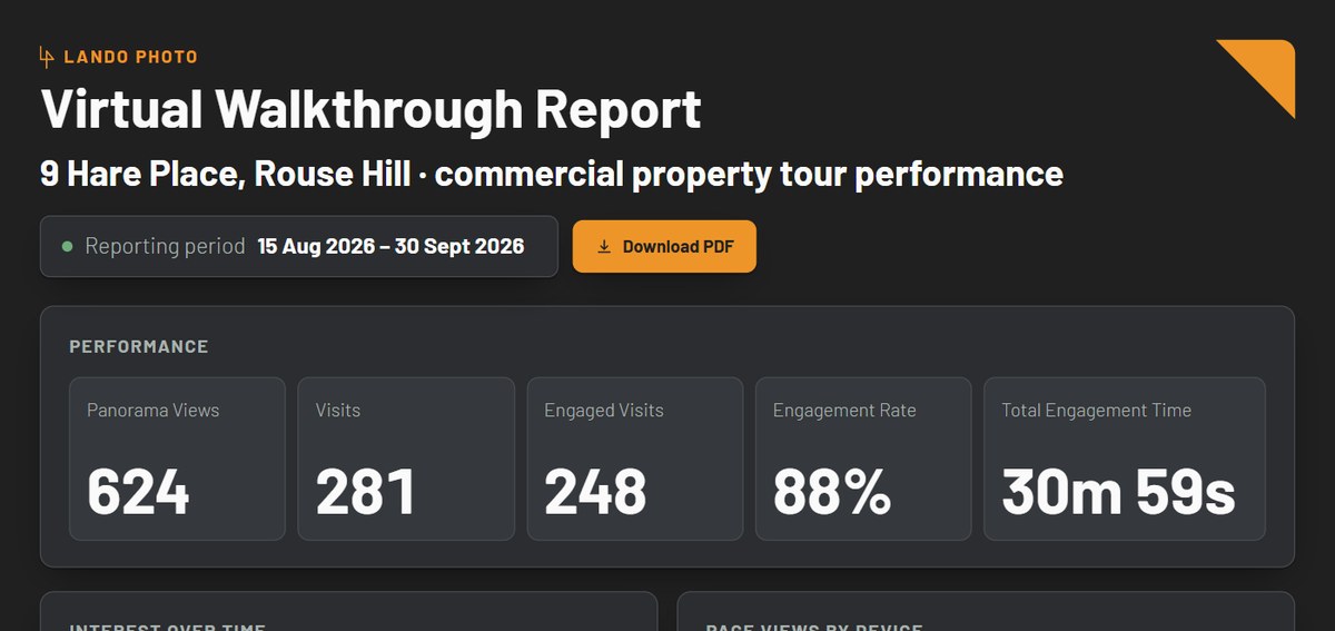 Virtual Walkthrough Report for 9 Hare Place showing panorama views, visits, engaged visits and engagement time